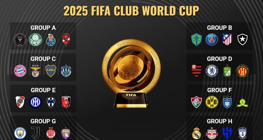 FIFA Club World Cup – Khi những nhà vô địch các châu lục đối đầu