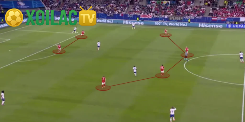 Chi tiết đặc điểm của Low block