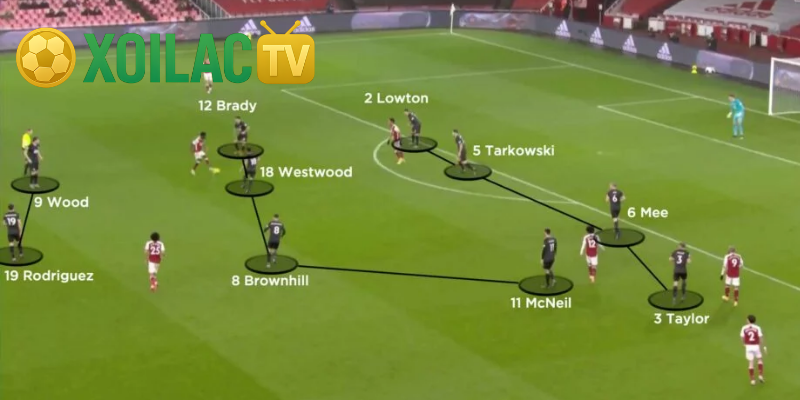 Hiểu rõ đặc điểm của chiến thuật High press