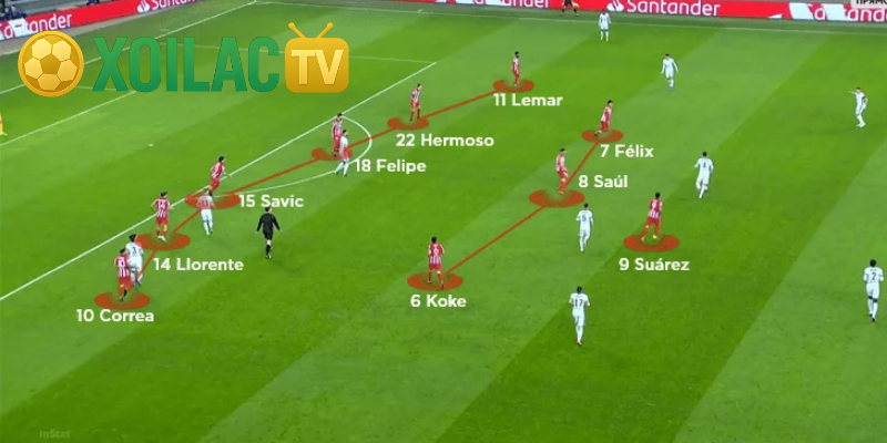 Hiểu rõ nguyên tắc khi áp dụng Low block