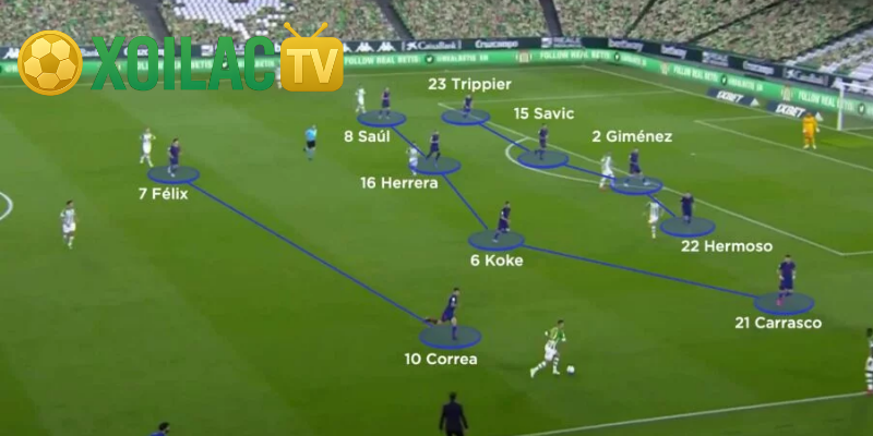 Hiểu rõ về chiến thuật Low block vs High press