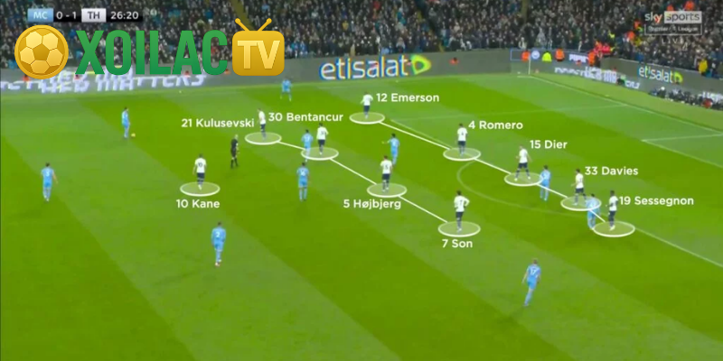 Low block vs High press cùng các yếu tố quyết định thành bại