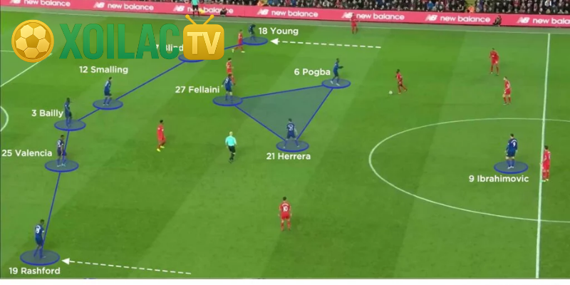 Nắm bắt thời điểm lý tưởng để triển khai High press