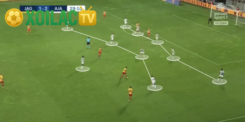 So sánh chi tiết hai triết lý Low block vs High press